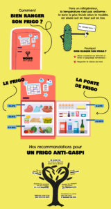 Comment bien ranger son frigo ? article